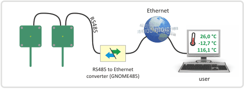 TQS3 thermometer: Connection to Ethernet