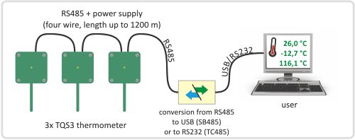 TQS3 thermometer: Connection to RS232 or USB