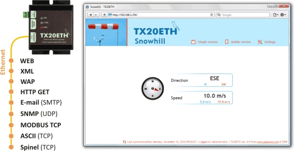 Communication options and internal website of anemometer.