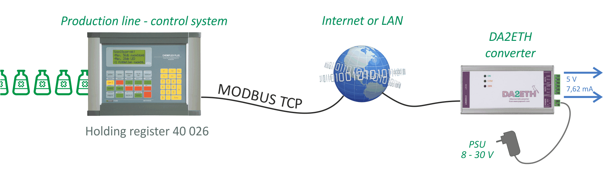 Modbus TCP (client)