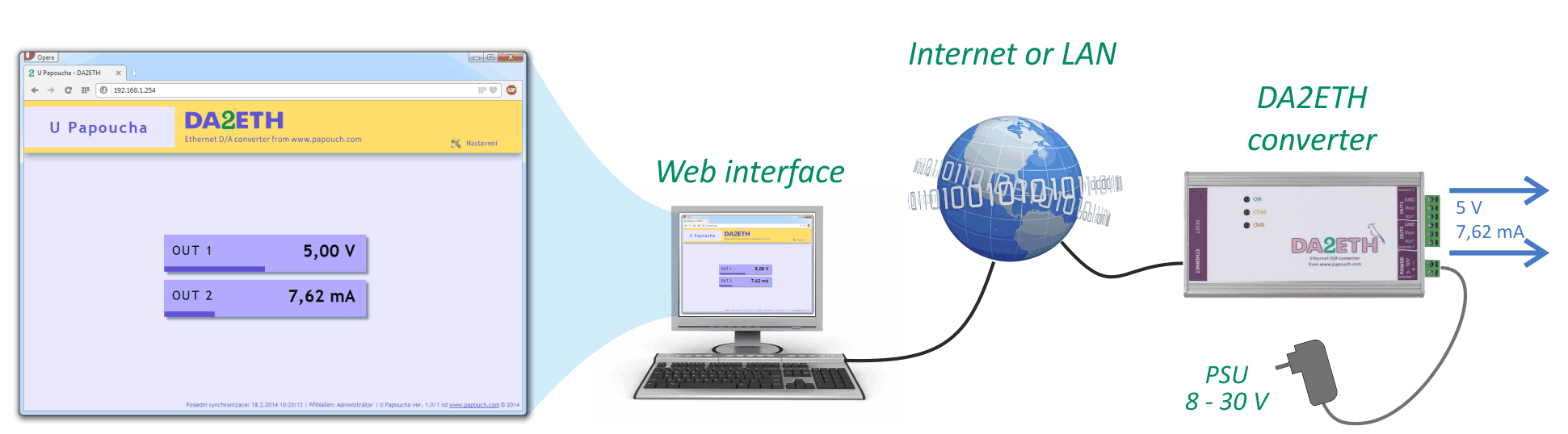 Manual input using WEB interface