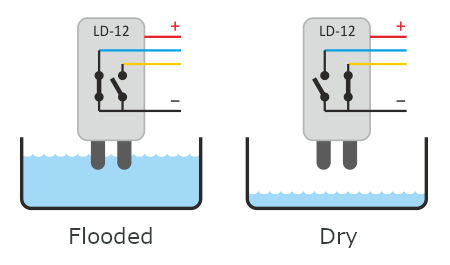Principle of operation of the Jablotron LD-12 flood detector